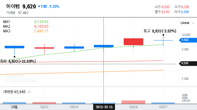 (355690) ATUM Convertible Bond Issuance: A 2024 Investor’s Guide to Stock Price Impact & Risks