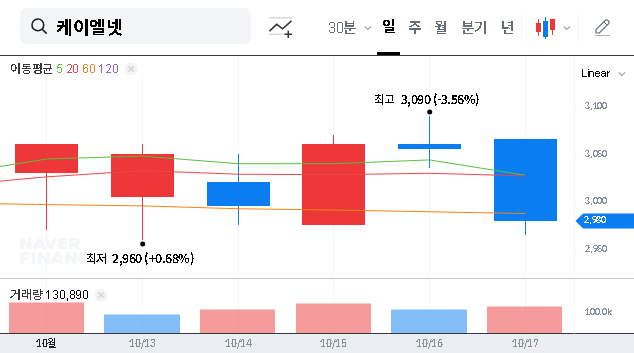 (039420) KL-Net Share Buyback (039420): A Deep Dive on Shareholder Value & Future Strategy