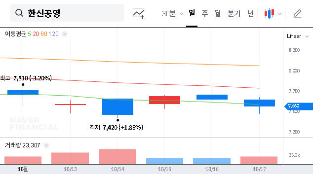 (004960) Hanshin Construction Wins ₩229.2B Gangnam Deep Tunnel Project: A Full Analysis