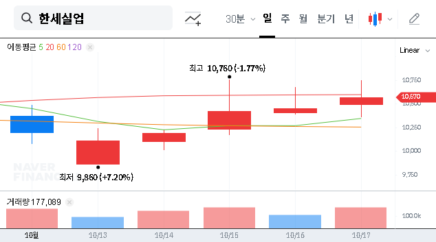 (105630) HANSAE CO.,LTD. IR Event: 2025 Outlook & Stock Analysis for Investors