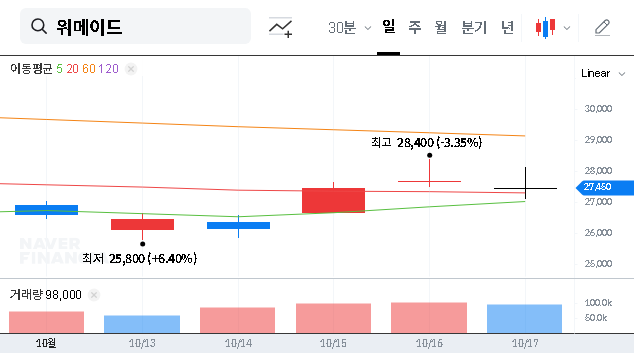 (112040) Wemade Q3 2025 Earnings Call: Deep Dive Analysis for Investors