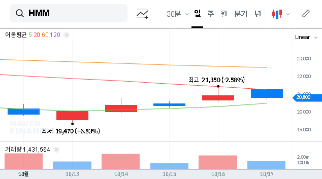 (011200) HMM Stock Buyback: In-Depth Analysis of the KRW 2.1T Shareholder Value Strategy