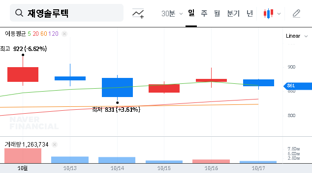 (049630) JAEYOUNG SOLUTEC Stock: Deep Dive on Murim Capital’s Share Sale & What Investors Must Do Next
