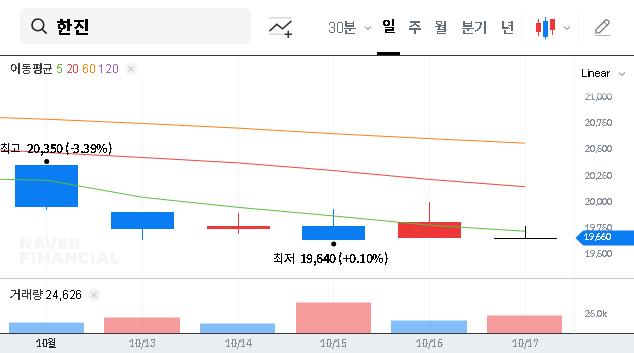 (002320) HANJIN Q3 2025 Earnings (002320): In-Depth Analysis of Revenue Beat & Profit Miss for Investors