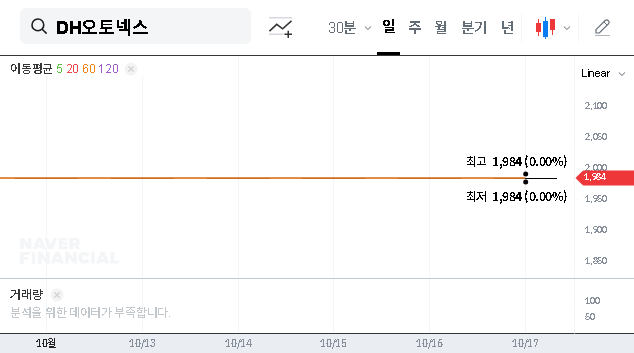 (000300) DHAUTONEX CO.,LTD Rights Offering: A Deep Dive Analysis for Investors