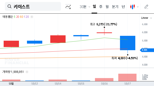 (054780) KEYEAST Shareholder Change: In-Depth Analysis of the SM Entertainment Merger & Stock Impact (054780)