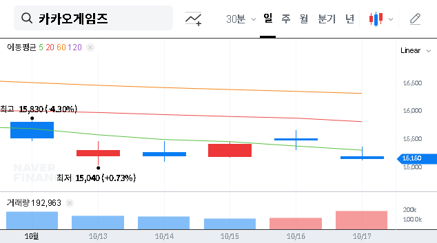 (293490) Kakao Games Corp. Stock: A Deep Dive into the Q3 2025 Earnings Call & Future Outlook