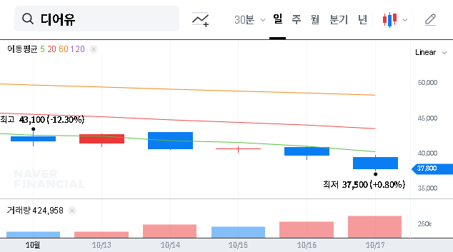 (376300) DEAR U Major Shareholder Change: Analysis of the SM Entertainment Merger & Future of Fandom Platforms