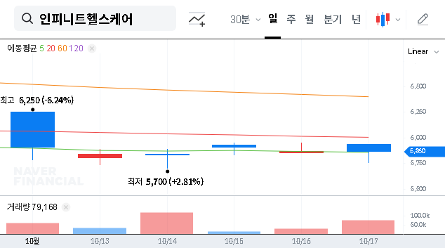 (071200) INFINITT Healthcare Embezzlement Scandal: A Guide to Delisting Risk & Investor Action Plan