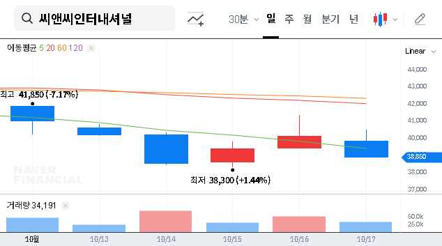 (352480) C&C International Major Shareholder Change: A Deep-Dive Analysis for Investors