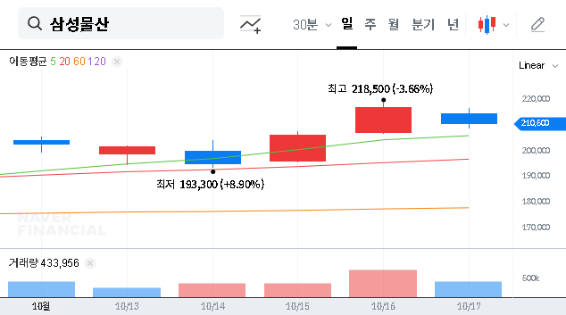 (028260) SAMSUNG C&T Stock Disclosure: Decoding Lee Jae-yong’s ‘Contract Change’