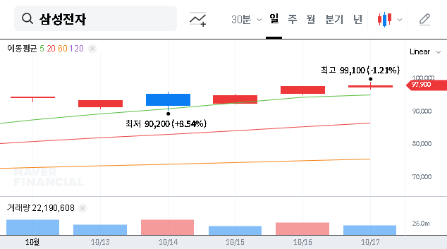 (005930) Samsung C&T & Samsung Electronics Shares: A Deep Dive into the 2025 Stake Adjustment