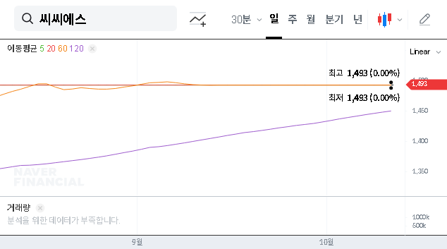 (066790) KOREA CABLE T.V CHUNG-BUK SYSTEM (CCS) Stock: A Deep Dive on the Forced Shareholder Sale