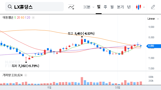 (383800) LX Holdings’ ₩512B Gwanghwamun Building Acquisition: An Investor’s Deep Dive