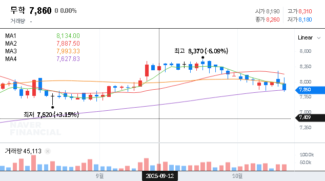 (033920) Muhak Treasury Stock Disposal: A Deep Dive into their ₩10B Exchangeable Bond Strategy
