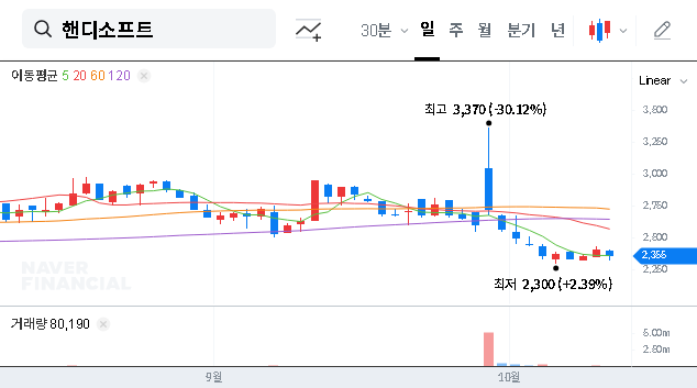 (220180) HANDYSOFT PolarisSewon Acquisition: A Deep Dive into Synergy, Risk & Stock Impact