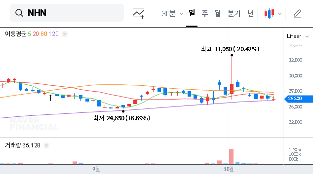 (181710) NHN Corporation Q3 2025 Earnings Call: A Deep Dive Analysis for Investors (181710 Stock)