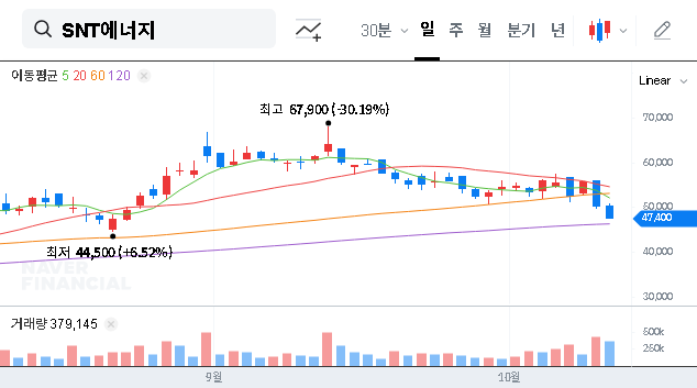 (100840) SNTEnergy Stock Analysis: Inside the KRW 34.2B Air Cooler Deal & Investment Outlook