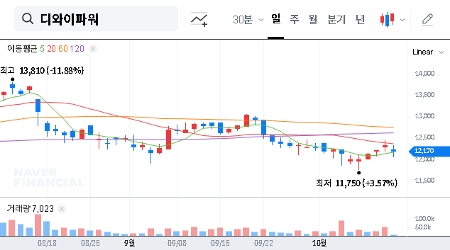 (210540) DY POWER Corporation Stock (210540): VIP Asset Management Increases Stake – A Deep-Dive Analysis for Investors
