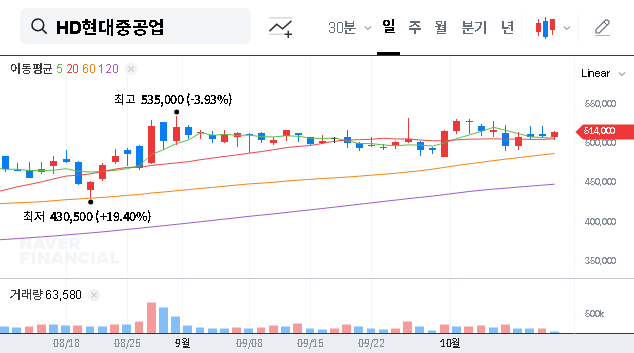 (329180) HD HYUNDAI’s VLCC Order from HMM: A Deep Dive into the Contract & Stock Impact