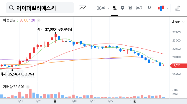 (114840) iFamilySC Share Buyback: A Deep Dive into the ₩3B Plan for Stock Price Stabilization