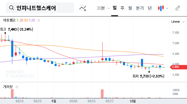(071200) INFINITT Healthcare Delisting Review: A Complete Investor’s Guide for 2025