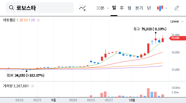 (090360) Robostar Stock Analysis (122530): Decoding LG Electronics’ Stake & Future Outlook