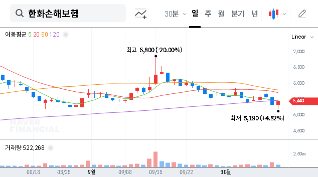 (000370) Hanwha General Insurance Q3 2025 Earnings: A Deep Dive for Investors