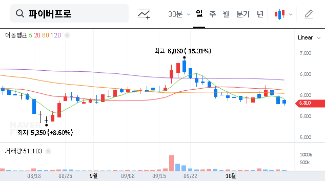 (368770) FIBERPRO Share Transfer: CEO’s Move Signals Future Strategy | In-Depth Investor Analysis