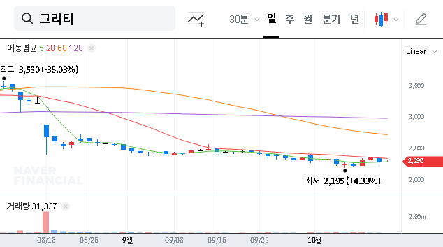 (204020) GRITEE Stock Analysis: Ecomarketing Ups Stake to 12.18% – A Bullish Signal or Simple Bet?