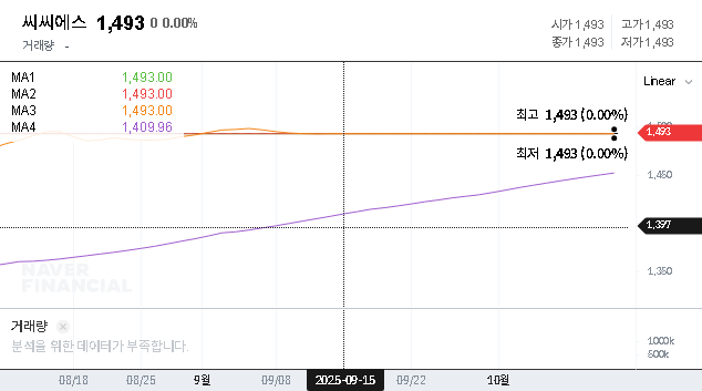 (066790) CCS Management Dispute: Your Guide to the EGM & Trading Resumption Potential