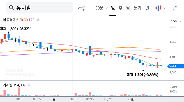 (011330) UNICHEM Bonds with Warrants (BW): A Deep-Dive Analysis for Investors