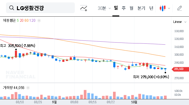 (051900) LG H&H Q3 2025 Earnings: A Complete Investor Guide & Stock Analysis
