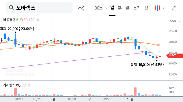 (194700) NOVAREX Stock Analysis: Why VIP Asset Management is Buying In