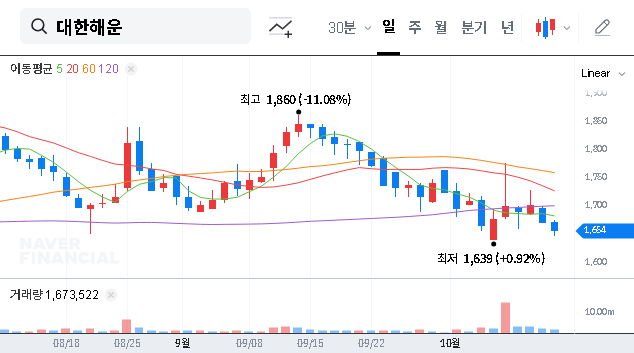 (005880) KOREA LINE Secures ₩66.5B Long-Term Charter Contract: A Full Analysis for Investors