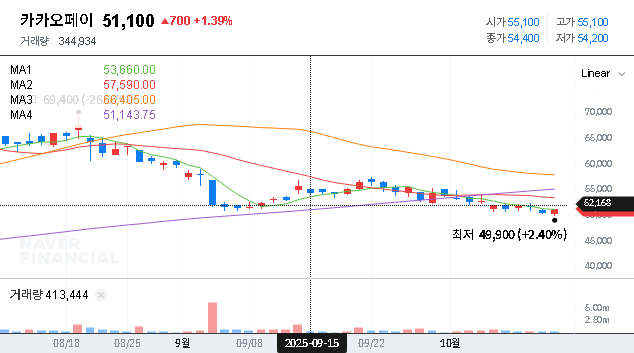 (377300) kakaopay Corp. 2025 Q3 NDR: A Complete Investor’s Guide & Analysis