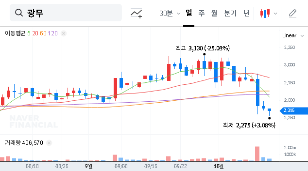 (029480) Kwangmu Co.,Ltd. Investment Analysis: Golden Value Fund’s 8.99% Stake and What It Means for Investors