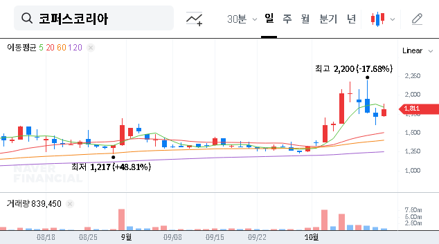 (322780) COPUS KOREA Major Shareholder Change: A 2024 Investor’s Guide to What’s Next