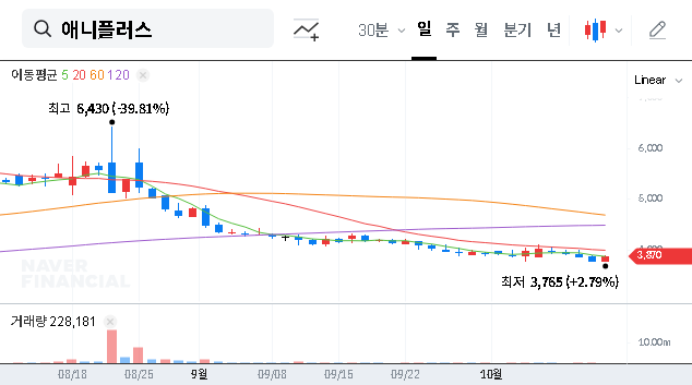 (310200) ANIPLUS INC. Acquisition: Analyzing the KRW 12.6B Media&Art Investment