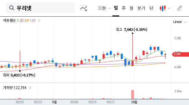 (115440) Woori-Net I-Storm Acquisition: In-Depth Analysis of the KRW 10B Defense Sector Gamble
