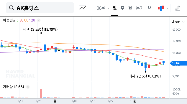 (006840) AK Holdings Aekyung Industrial Sale: Deep Dive into the ₩335.6B Divestment & Investor Strategy