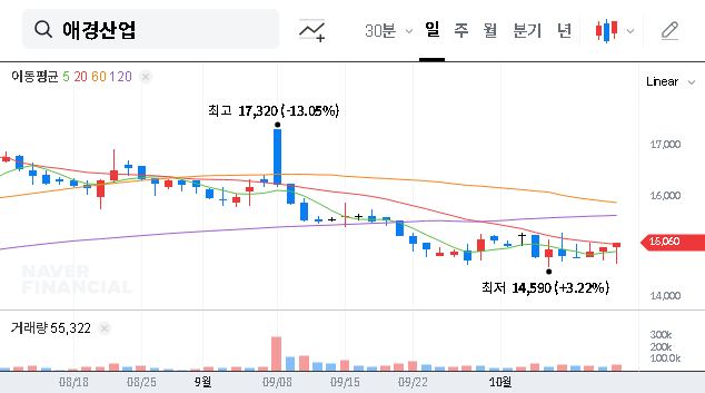 (018250) Aekyung Industrial Stake Sale: A Deep Dive into the ₩470B Deal & Investor Strategy