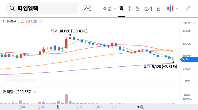 (441270) Fine M-Tec Investment: A KRW 16B Bet on UV Laser Tech to Dominate the Foldable Market