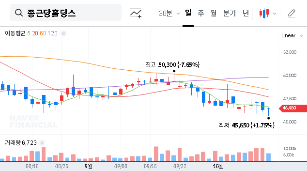 (001630) CHONGKUNDANG HOLDINGS CORP. Stake Change: Decoding Lee Jang-han’s ‘Management Control’ Move