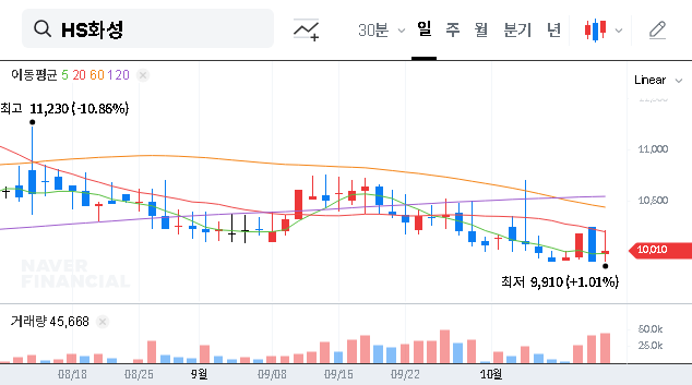 (002460) HS HWASUNG Stock: Analyzing the Impact of the ₩102.3 Billion Reconstruction Deal
