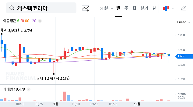 (071850) CASTEC KOREA Appeal: A Deep Dive for Investors on Stock Risks & Governance