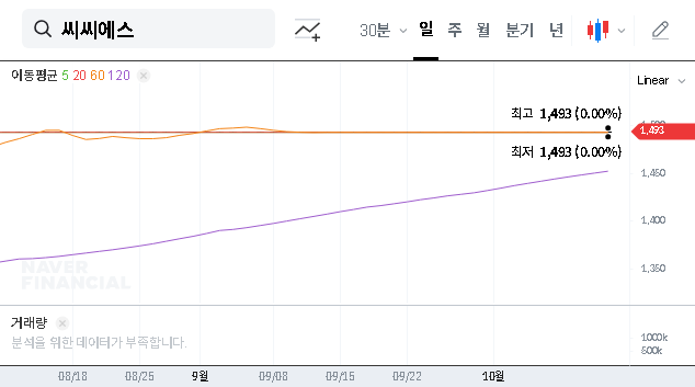 (066790) CCCS Delisting Appeal (066790): A Comprehensive Guide for Investors