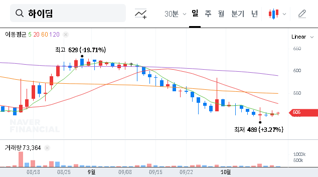 (365590) HiDeep Capital Reduction: An 80% Cut Explained for Investors (2025-2026)