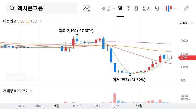 (069920) Exion Group & Samsung Heavy Industries: Analyzing the ₩40.6B Contract Fueling a Market Surge