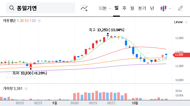 (032960) DongilTechnology Share Buyback: A Deep Dive into the ₩4.7B Move to Boost Shareholder Value